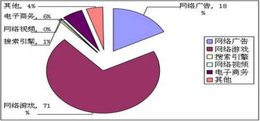 互聯(lián)網(wǎng)信息服務(wù)收入百強(qiáng)企業(yè)持續(xù)加大研發(fā)投入，引領(lǐng)行業(yè)創(chuàng)新與轉(zhuǎn)型